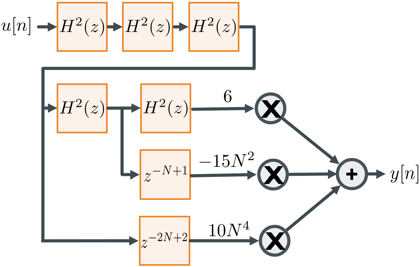 Sharpened filter block diagram